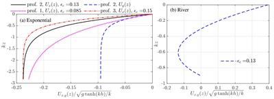 Stokes drift and particle trajectories induced by surface waves atop a shear flow